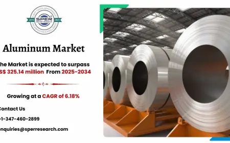 Aluminum Market Size, Share, Growth and Forecast 2034