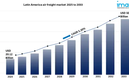 Latin America Air Freight Market to Hit USD 32.58 Billion by 2033