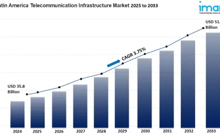 Latin America Telecommunication Infrastructure Market to Reach USD 51.3 Billion by 2033