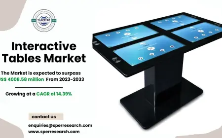 Interactive Tables Market Growth, Size and Analysis 2033