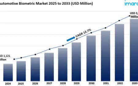 Automotive Biometric Market Report 2025 Edition: Industry Size, Share, Growth and Competitor Analysis