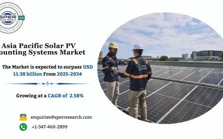 Asia Pacific Solar PV Mounting Systems Market Size and Share 2034