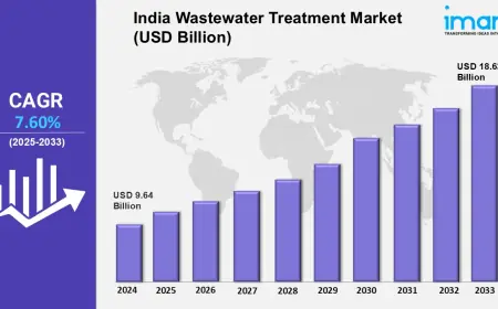 India Wastewater Treatment Market Share, Size, Trends, Demand, Report, Forecast 2025-2033