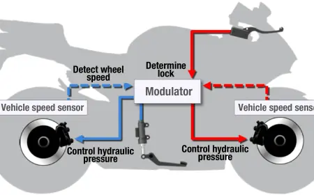 India Two Wheeler Brake System Market 2030F
