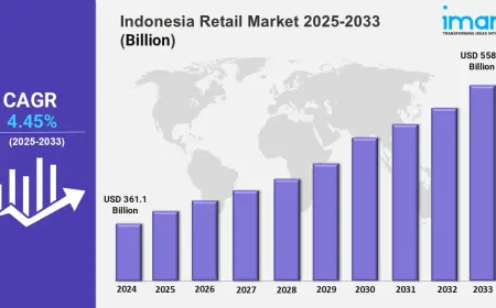 Indonesia Retail Market Trends 2025, Industry Growth, Forecast Report By 2033