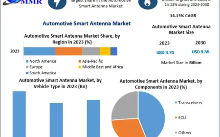 Automotive Smart Antenna Market Size, Share, and Forecast Analysis 2030