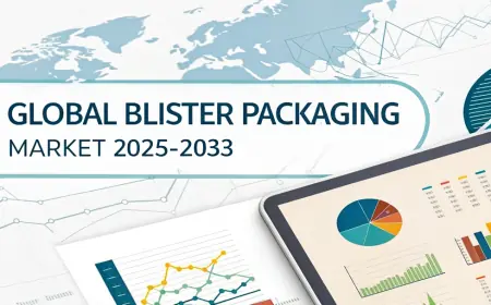 Blister Packaging Market Forecast, Growth, Trends, Industry Share, and Report 2025-2033