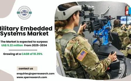 Military Embedded Systems Market Share, Size and Growth 2034