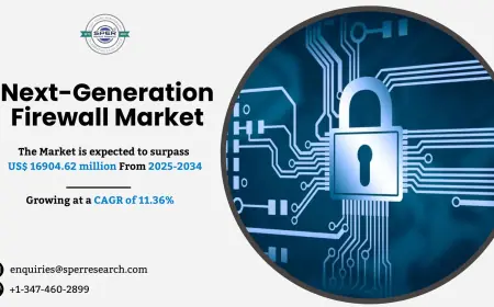 Next-Generation Firewall Market Analysis and Forecast 2034