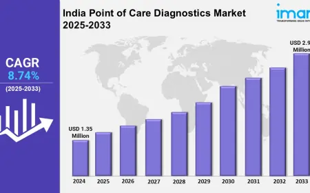 India Point of Care Diagnostics Market Size, Trends, Growth, Analysis and Industry Report 2025-2033