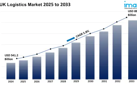 UK Logistics Market to Reach USD 895.9 Billion by 2033