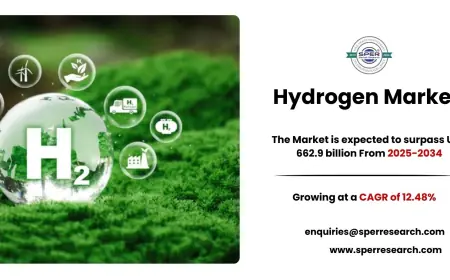 Hydrogen Market Size, Share and Analysis 2034