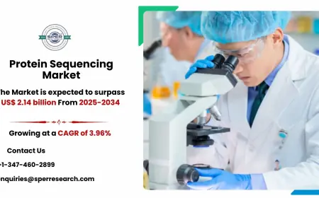 Protein Sequencing Market CAGR Value and Future Scope 2034