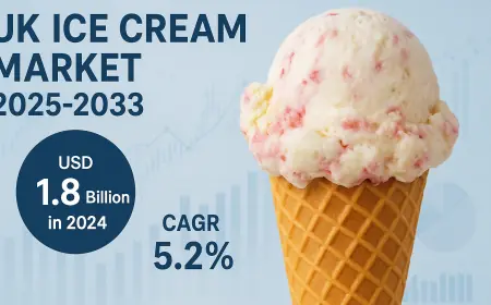 UK Ice Cream Market to Reach USD 3.0 Billion by 2033