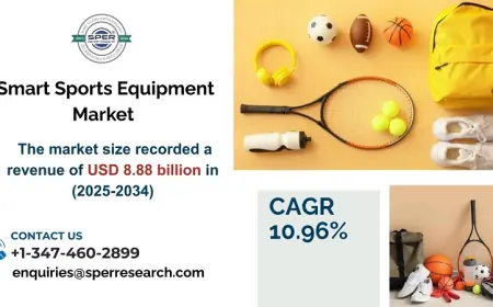 Smart Sports Equipment Market Growth, Trends, Share, Analysis 2034