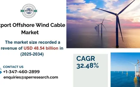 Export Offshore Wind Cable Market Growth, Trends, Share, Analysis 2034