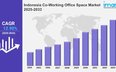 Indonesia Co-Working Office Space Market Trends, Growth, Outlook and Forecast 2025-2033