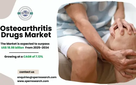 Osteoarthritis Drugs Market Size, Trends and Analysis 2034