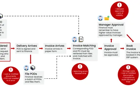 How to Outsource Accounts Payable Services for IT Industry Without Losing Control