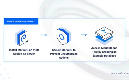 Step-by-Step Guide to Install MariaDB Debian 12
