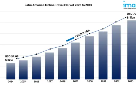 Latin America Online Travel Industry Set to Grow at 9.90% CAGR Through 2033