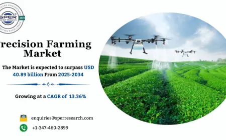 Precision Farming Market Size, Share and Trends 2034