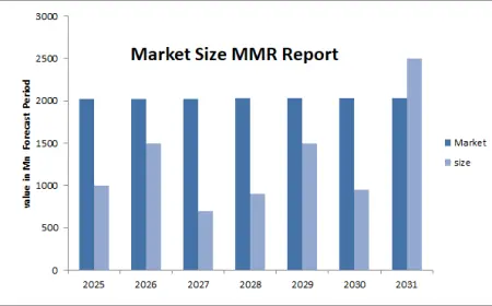 Lithium-Ion Battery Recycling Market Comprehensive Growth, Research Statistics, Business Strategy, Industry Trends, Revenue, Future Scope and Outlook 2032-