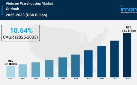 Vietnam Warehousing Market Size, Share, Trends and Forecast 2025-2033