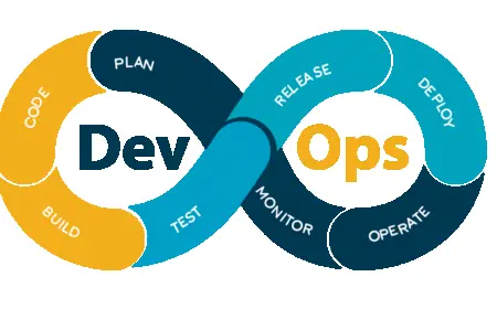 Why Businesses Need a DevOps Solutions Company in 2025