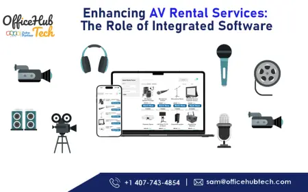 Enhancing Audiovisual (AV) Rental Services: The Role of Integrated Software