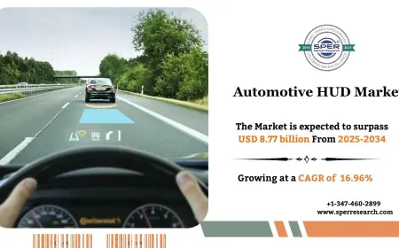 Automotive HUD Market Growth, Size, Share and Analysis 2034
