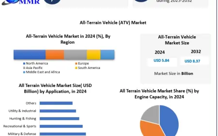 All-Terrain Vehicle Market Poised for Strong Growth Amid Off-Roading Boom 2032