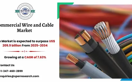 Commercial Wire and Cable Market Size, Share and Forecast 2034