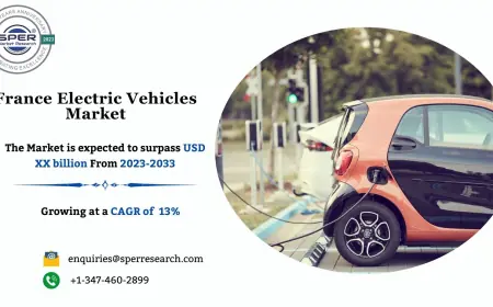 France Electric Vehicles Market Trends, Share 2033