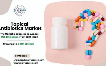 Topical Antibiotics Market Size, Growth and Analysis 2034