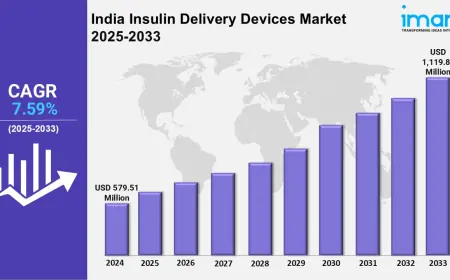 India Insulin Delivery Devices Market Trends,  Growth, Share and Report 2025-2033