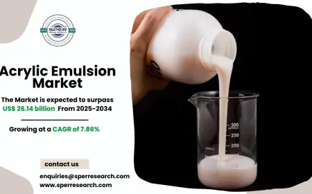 Acrylic Emulsion Market Trends, Demand and Analysis 2034