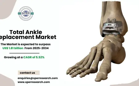 Total Ankle Replacement Market Share, Growth and Analysis 2034