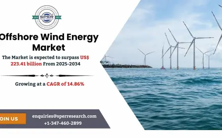 Offshore Wind Energy Market Size Share and Growth 2034