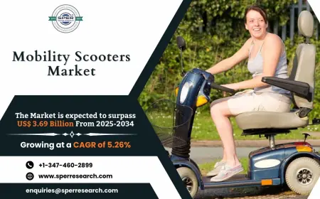 Mobility Scooters Market Potential and Forecast Analysis 2034