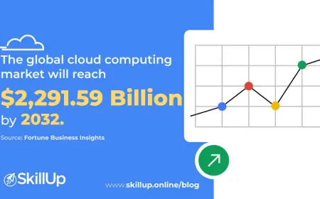 How can GCP Certification Boost Your Career in 2025?