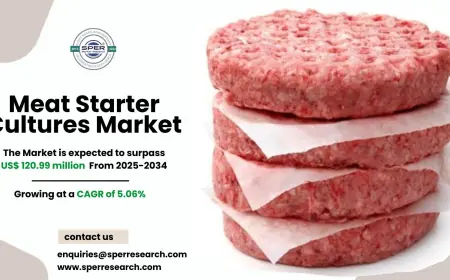 Meat Starter Cultures Market Growth and Share Analysis 2034