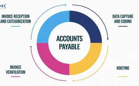 Leveraging AI and Automation in Accounts Payable Management Services for US Firms
