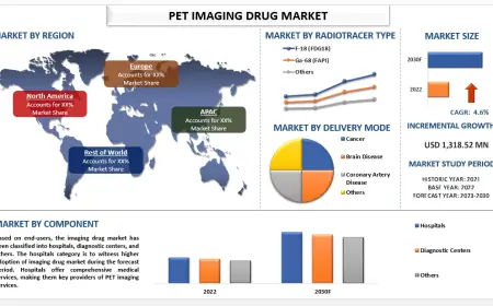 PET Imaging Drug Market Size, Share & Trends Forecast (2023-2030) | UnivDatos