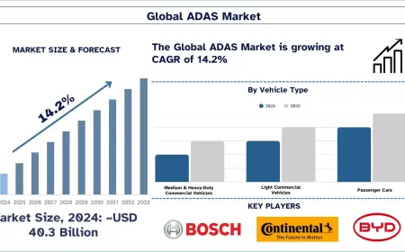 ADAS Market Size, Share & Trends Analysis (2025-2033) | UnivDatos
