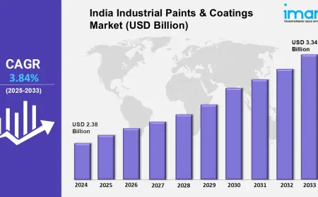 India Industrial Paints & Coatings Market Share, Size, Growth, Analysis, Forecast 2025-2033