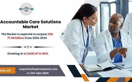 Accountable Care Solutions Market Developments and Business Opportunities 2034
