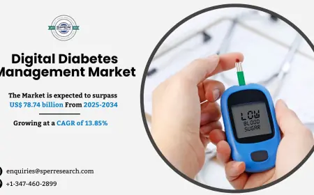 Digital Diabetes Management Market Share and Scope 2034