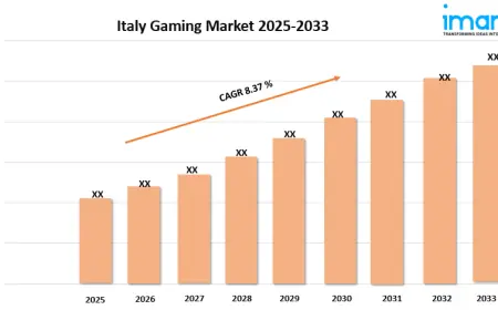 Italy Gaming Market Size, Growth, and Trends Forecast 2025-2033