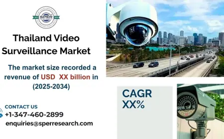 Thailand Video Surveillance Market Size, Trends and Growth 2034